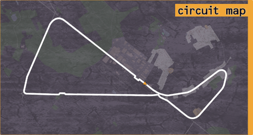 Map of Mettet circuit.