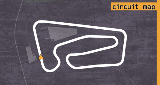 Map of Botniaring circuit.