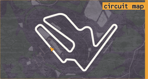 Map of Motegi circuit.